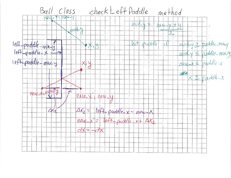 Pong Ball checkLeftPaddle Diagram