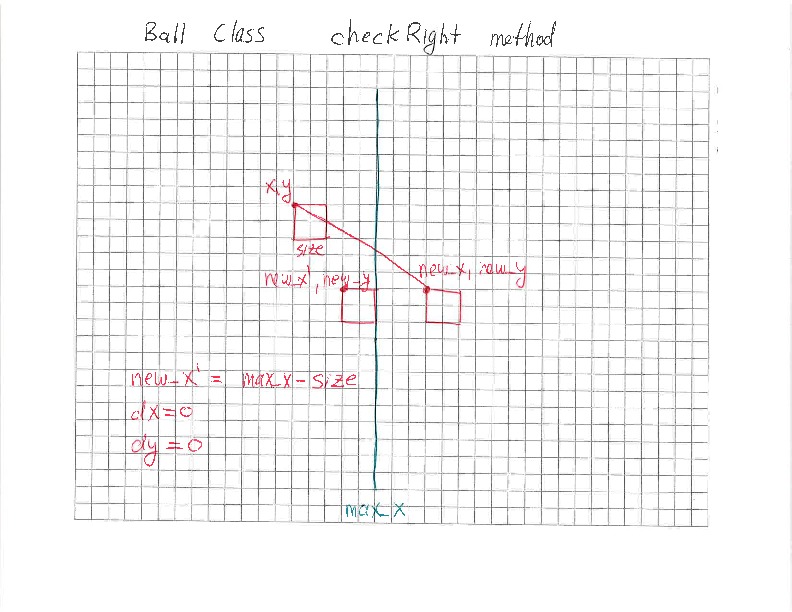 Pong Ball checkRight Diagram