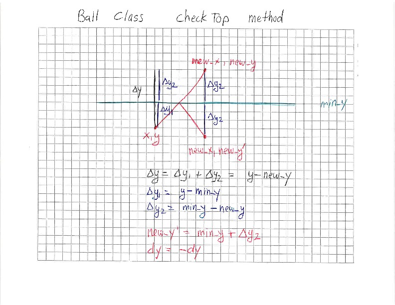 Pong Ball checkTop Diagram