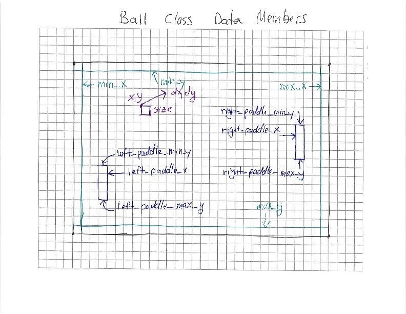 Pong Ball Data Member Sketch